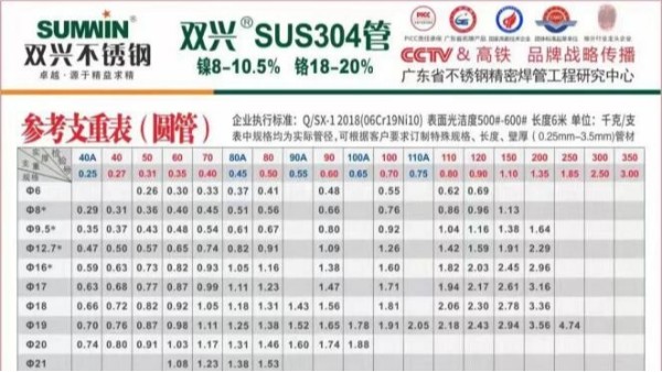 一根304不锈钢管重量是怎么计算的